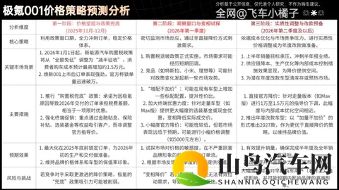 26款极氪001成本拆解，还有多少降价空间？何时降价？理财级导购-2