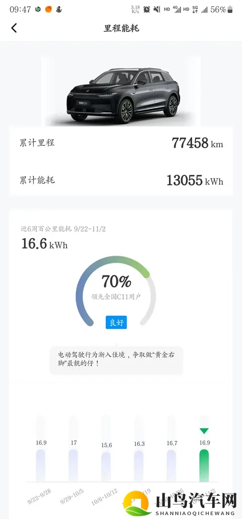 零跑销量暴涨!C11车主,说句大实话✨-2
