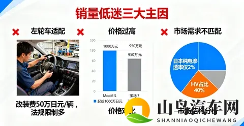 停售Model S_X日本版!特斯拉酝酿技术升级?-1