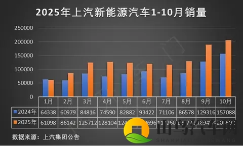 启源A06 VS 日产N6：10万级混动家轿趣味对比-1