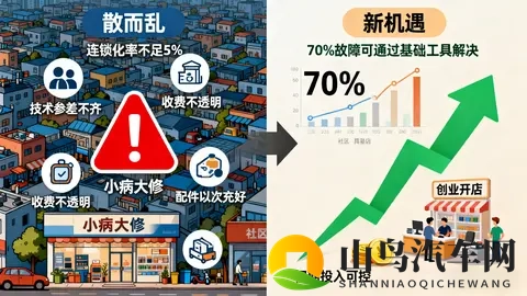 两轮电动车后市场调查：千亿维保蓝海 重构出行服务新生态-1