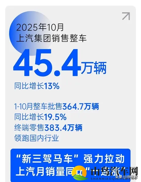 2025年中国车市变天记：上汽超比亚迪，海外遇关税，车企拼出口-1