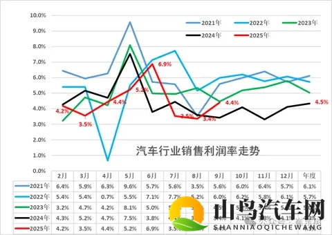 新能源保费预计破2000亿；威马重组归来？大众五年来首次季度亏损-3