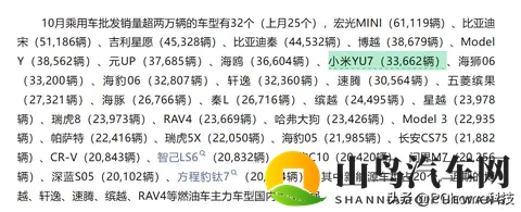小米10月零售量达486万辆：其中小米YU7销量达336辆-1