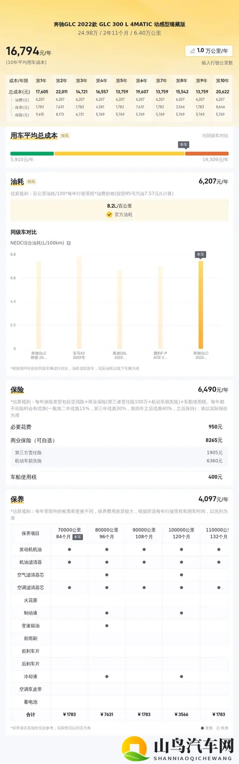 22年奔驰GLC，6万公里，当年落地价，现在省出一台A级！-1