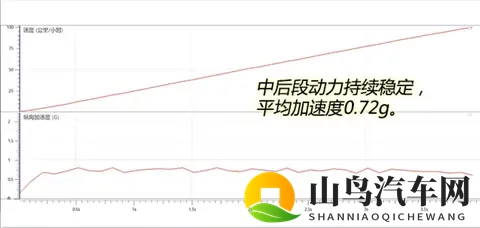 售价怒降10万等车半年 性能有没有跟着打折?实测全新蔚来ES8-1