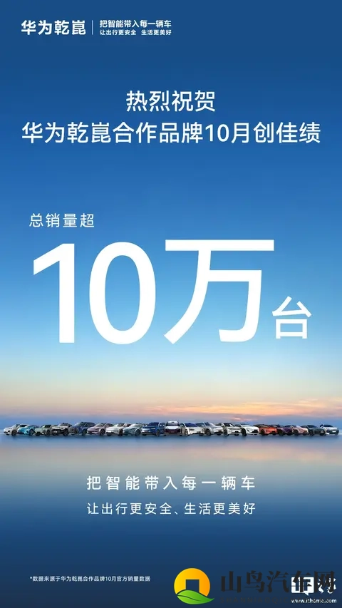 华为乾崑合作品牌 10 月总销量超 10 万台,消息称以高端车型为主-2