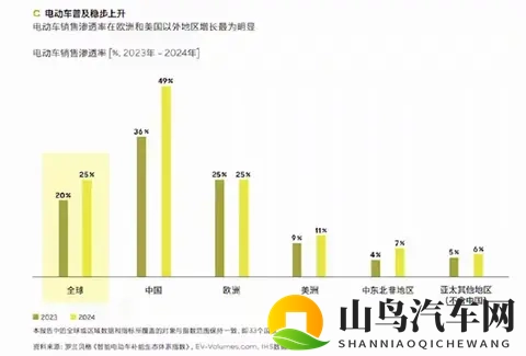 开惯纯电再开油车？老车主：象从高铁坐回绿皮车！-2