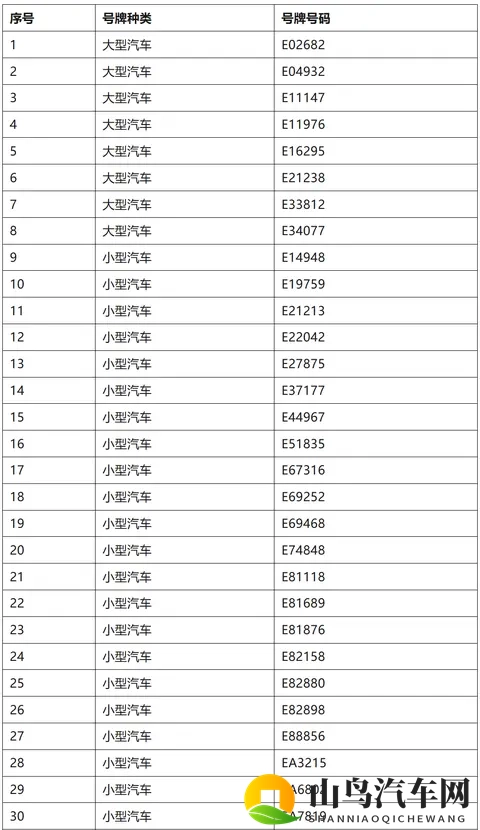 马鞍山交警最新公告！-2