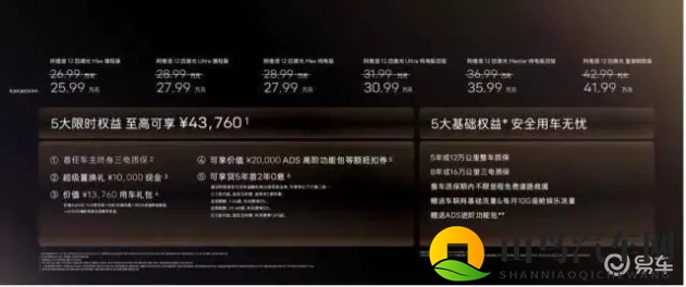 99热播：新能源汽车补贴调整，多款新车引关注-1