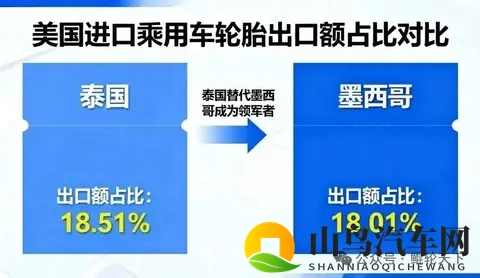 墨西哥预计近期将提高包括轮胎在内的进口关税-2