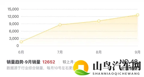 零跑10月销量暴涨，这辆B01功不可没？-2