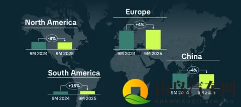 大众集团2025年三季度：利润大幅下降，中美市场承压-3