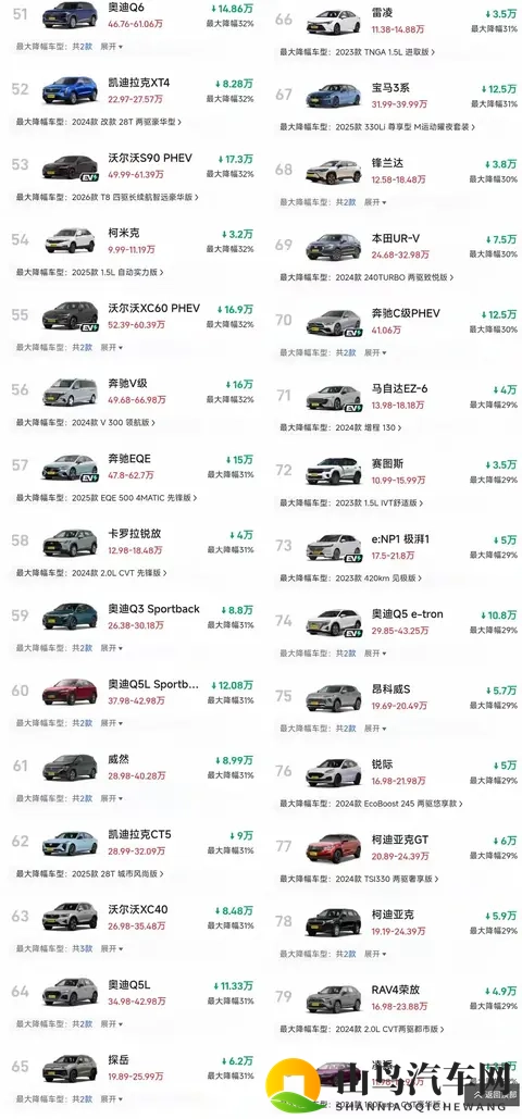 惊了！燃油车再现大跳水，超多款车狂降30%+-1