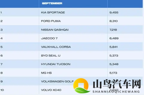 中国车在英国火了，欧洲老牌车企慌了，市场规则被改写了-2
