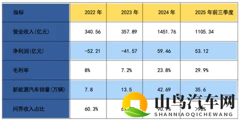 赛力斯A+H上市，华为借道融资？-2