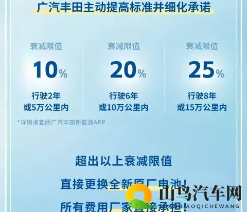 合资电车的救命稻草来了？广汽丰田电池衰减、自燃等全担责！-3