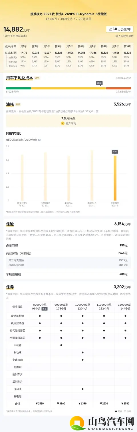 20多万拿下路虎揽胜极光，都市白领的个性之选？-1