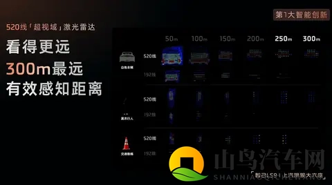 增程动力，纯电续航450km 智己LS9预售3369万起-2