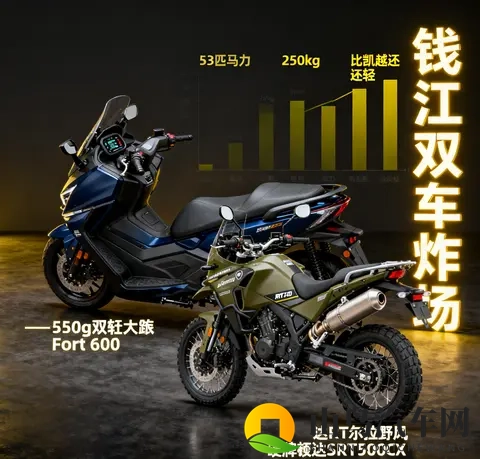 钱江双车炸场 550大踏板53匹+250kg 硬派ADV比凯越还轻 雅马哈慌了-1