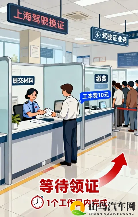 驾照到期怎么办?超全换证指南来了!附上海办理流程-2