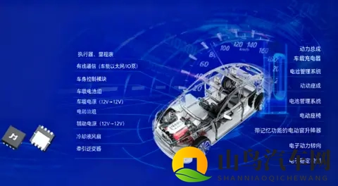 安世停摆“黑天鹅”：次级市场国产狂欢，核心高地仍被欧美锁死-2