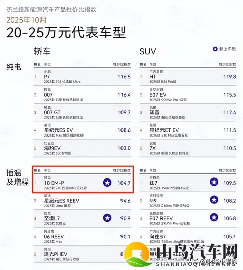 月销5077台背后,领克10 EM-P展现插混轿车界的新高度-2