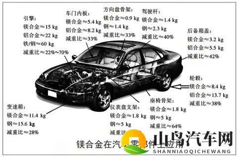 汽车材料进化论：轻量、安全与绿色的未来征途-2