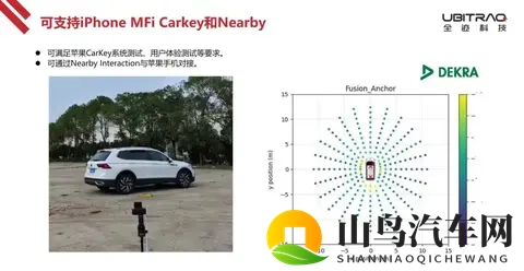 技术分享：UWB-AOA汽车数字钥匙与雷达-3
