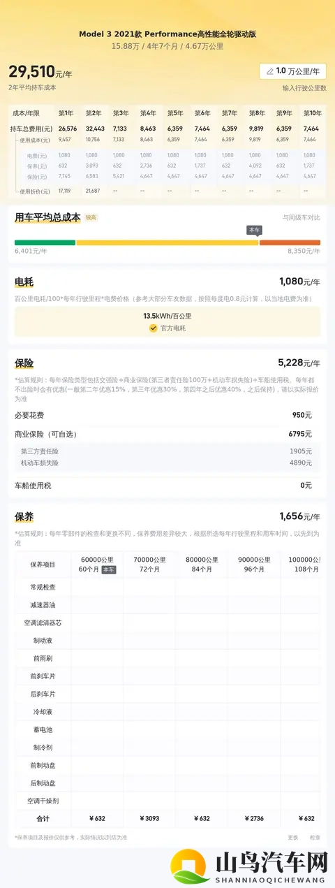 15万多拿下特斯拉Model3，体验33秒加速！-1