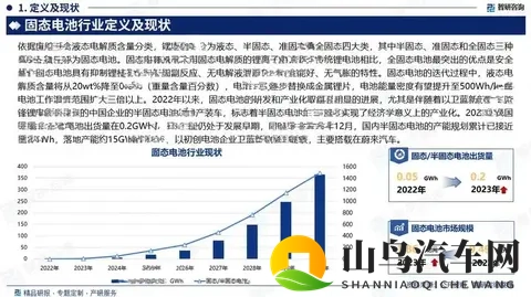 全固态电池商业化到㡳还有多久?技术卡点在哪里?-1