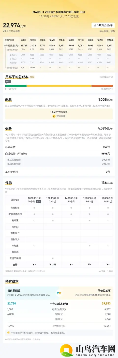 三年Model3，代步通勤好选择？现在只要125万！-3
