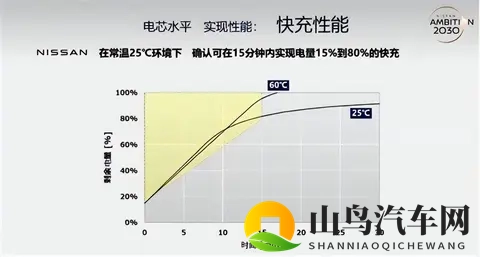 日本固态电池研发成功：中国车企要有危机感-2