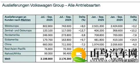 卖得多、亏得狠,大众220万辆背后的88亿窟窿从何而来?-3