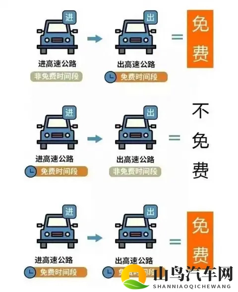 确定了：浙A_D_E_F_H_J_M等车主，此范围内高速免费！-2