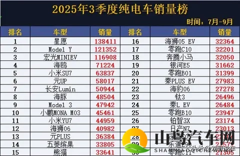 一区二区三区污：汽车分区揭秘：驾驶舱、乘客舱、储物舱，细节决定品质-1