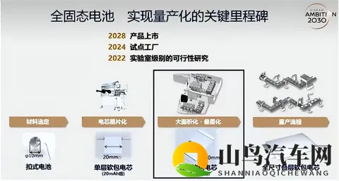 日本固态电池研发成功：中国车企要有危机感-3