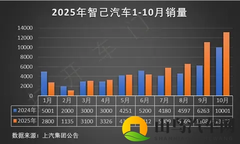 全新卡罗拉锐放焕新上市,打造10万级SUV性价比标杆-1