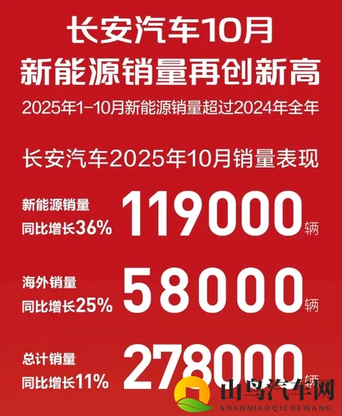 10月自主五强销量盘点，阶梯划分愈发明显，新能源车成为突破口-1