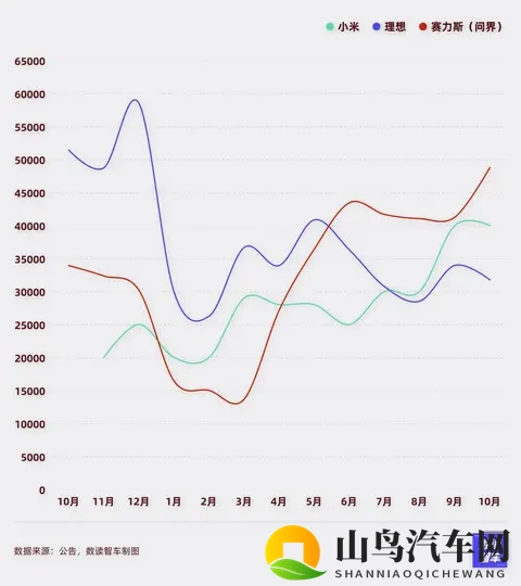 理想起火，小米陷车门质疑，10月国产新能源进入增量拐点-1