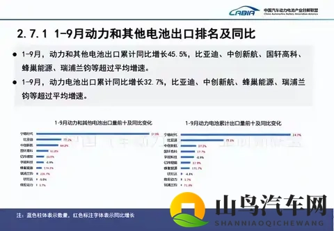 比亚迪电池外供占比突破20%,从“自供”走向“超级供应商”-2