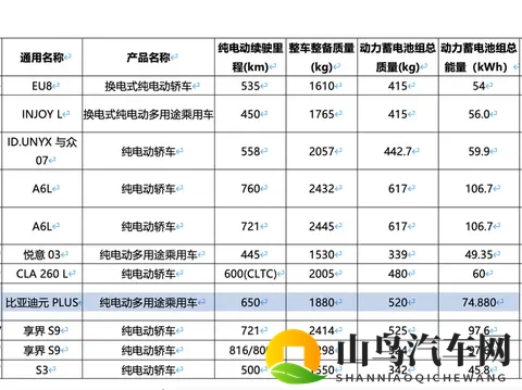 新款元PLUS，装车75度电池，续航650km！-1