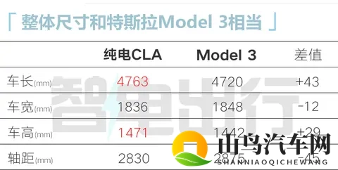 王楚钦助阵+全国统一价！奔驰新纯电CLA卖249万起-1