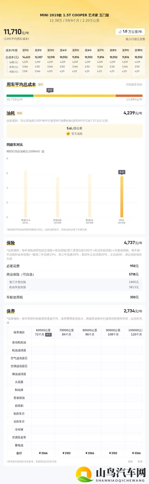 几个W圆梦MINI!2019款COOPER,精致小资女首选?-2