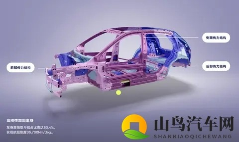 萤火虫全款 vs BaaS 方案 5 年 _ 8 年用车周期成本对比表-3