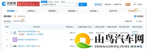 朱华荣卸任长安福特董事长，赵非接任-1