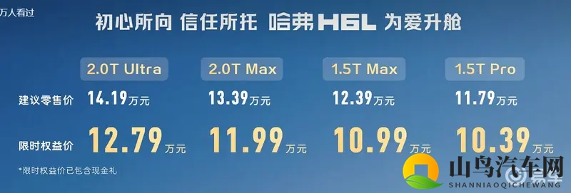 哈弗H6L正式上市,售价1039万起,大五座就是实用-1