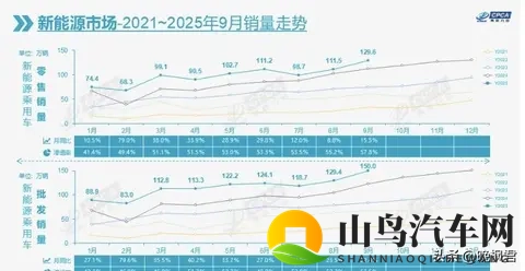 新能源销量暴增，燃油车卖不动了，电费账单藏着真相-2