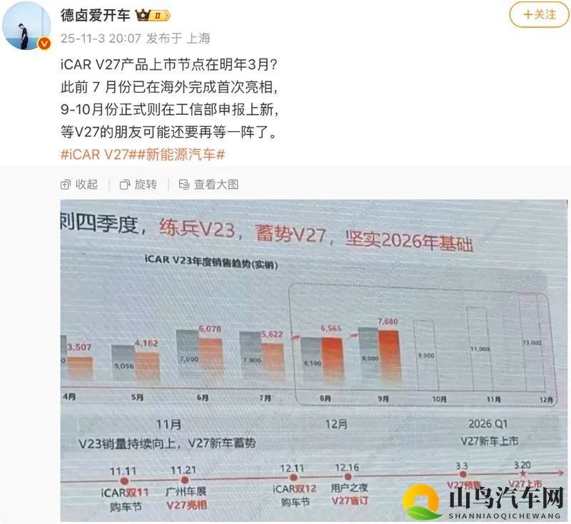 别盯普拉多了iCAR V27明年320上市20万就能入-1