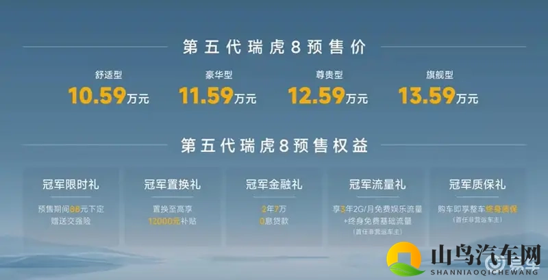 预售价10.59万元起,奇瑞第五代瑞虎8开启预售-1